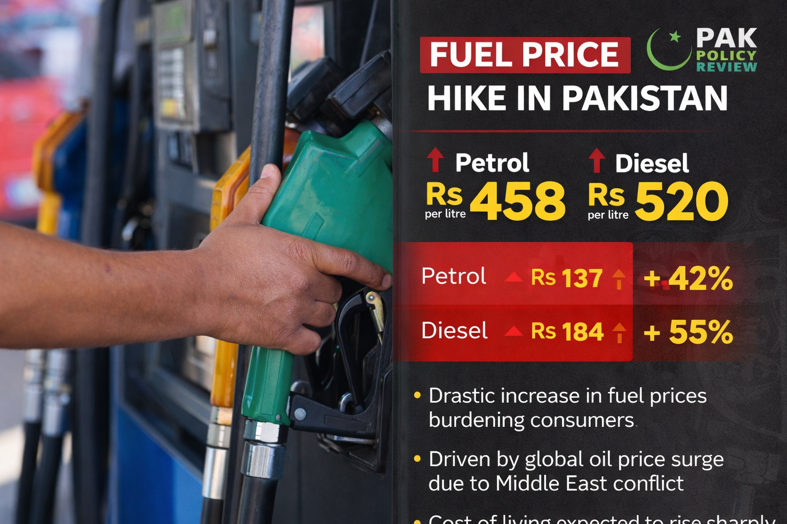 Fuel Price Shock Hits Pakistan Petrol Crosses Rs458 per Litre